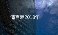 清宮表2018年