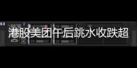 港股美團午后跳水收跌超14% 嗶哩嗶哩港股收跌超5%