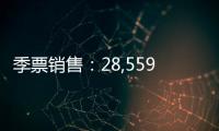 季票銷售：28,559張