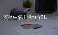 安徽生豬出欄均價21.08元/公斤，較昨日穩中偏弱