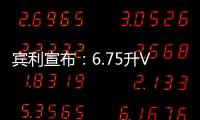 賓利宣布：6.75升V8引擎將退出歷史舞臺