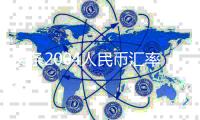 頭條2004人民幣匯率表，有關(guān)2004人民幣匯率的詳情