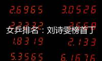 女乒排名：劉詩雯榜首丁寧次席 國乒包攬前四