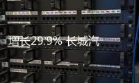 增長29.9% 長城汽車前三季度銷量達88.4萬輛