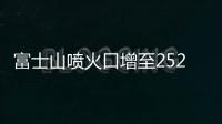 富士山噴火口增至252個？劉嘉麒院士：不可能—新聞—科學網