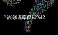 當(dāng)前滲透率僅13%!2026年中國智能家居市場規(guī)模有望達(dá)453億美元