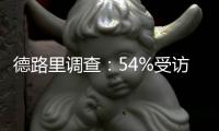 德路里調查：54%受訪者預計，船公司2025年會重返紅海