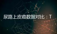 尿路上皮癌數據對比：Trop2 ADC vs Nectin