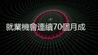 就業機會連續70個月成長　聯準會仍不該升息的3個理由｜天下雜誌