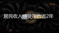 居民收入感受指數近2年來首升