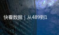 快看數據｜從489到12417 數說“我們亞洲”亞運史