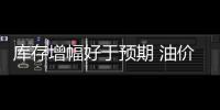 庫存增幅好于預期 油價周三跌3.2%至90.20美元