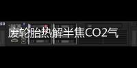 廢輪胎熱解半焦CO2氣化反應動力學