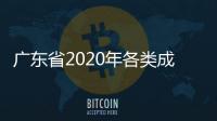 廣東省2020年各類成人高校招生錄取最低分數線公布！