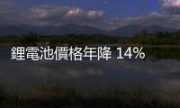 鋰電池價格年降 14%，每度電只剩 139 美元