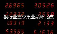 銀行業三季報業績環比改善 營收與利潤雙升