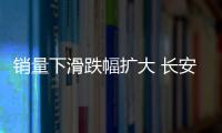 銷量下滑跌幅擴大 長安福特目標告急