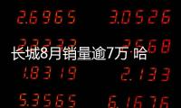 長城8月銷量逾7萬 哈弗H6再超四萬