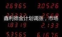 鑫利德金計劃調漲，市場走勢糾結，后市依舊平穩為主,行業資訊