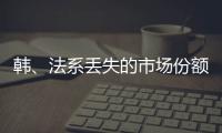 韓、法系丟失的市場份額 日系吃掉近70%