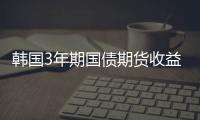 韓國3年期國債期貨收益率上行3bp至4.194%