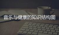 音樂與健康的知識結構圖片與音樂與健康的知識結構圖的原因