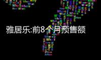 雅居樂:前8個(gè)月預(yù)售額495億元,預(yù)售建筑面積389萬平方米