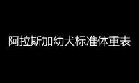 阿拉斯加幼犬標準體重表圖片，阿拉斯加幼犬有多重