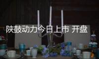 陜鼓動力今日上市 開盤漲幅17%