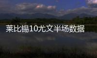 萊比錫10尤文半場數據：射門510，射正21，預期進球0.580.72