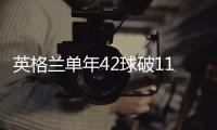 英格蘭單年42球破113年紀錄 基本出線末輪走過場