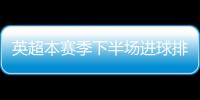 英超本賽季下半場進球排名：利物浦30球居首，曼城、阿森納前三