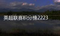 英超聯賽積分榜2223