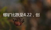 螺礦比跌至4.22，創2024年7月9日以來新低螺紋相對鐵礦被低估