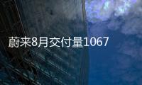 蔚來8月交付量10677臺 同比增長81.6%