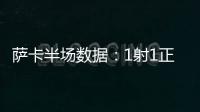 薩卡半場數據：1射1正1進球，3次長傳成功率100%，評分7.4