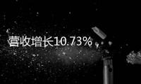 營收增長10.73%，虧損0.29億元！華銳風電發布2021年上半年財報！