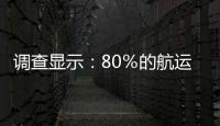 調查顯示：80％的航運高管對未來運費看漲