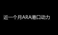 近一個月ARA港口動力煤價格累計跌幅將近100美元/噸