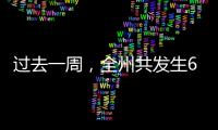 過去一周，全州共發(fā)生61起電信網(wǎng)絡(luò)詐騙案件，環(huán)比下降17.57%