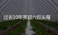 過去10年英超六巨頭每座獎杯的凈支出！曼城10年15座，每座7000萬