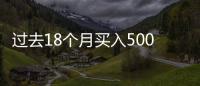 過去18個月買入500多艘船，集裝箱船租賃市場運力大減