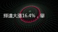 輝達大漲16.4%，舉起全球股市，AI晶片再叩關中國｜天下雜誌