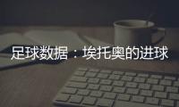 足球數據：埃托奧的進球日益重要