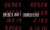 跌至1.88！油粕比創2020年3月31日以來新低，豆油相對豆粕被低估