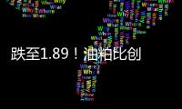 跌至1.89！油粕比創2020年3月31日以來新低，豆油相對豆粕被低估