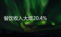 餐飲收入大增20.4%，2023年消費增長7.2%｜快訊