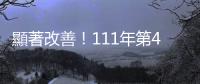 顯著改善！111年第4季全國房貸負擔率減輕0.3%