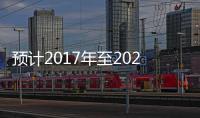 預(yù)計(jì)2017年至2026年技術(shù)型玻璃市場(chǎng)增長(zhǎng)率將達(dá)6.4%,國(guó)際動(dòng)態(tài)