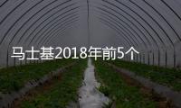 馬士基2018年前5個月干了哪些大事?看看吧!